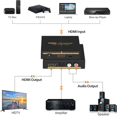 avedio Links 4K@60Hz HDMI Audio Extractor Converter