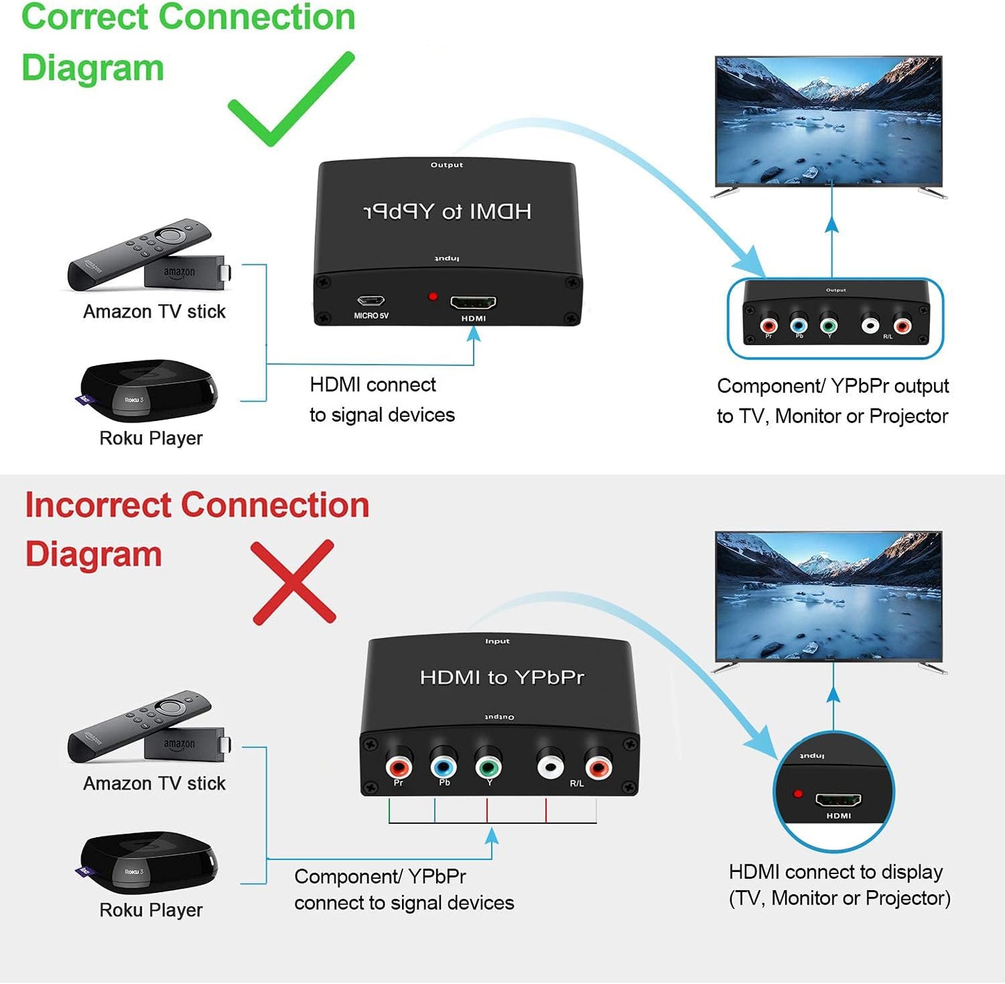 avedio links HDMI 1080P YPbPr 5RCA RGB + R/L Video Audio Adapter