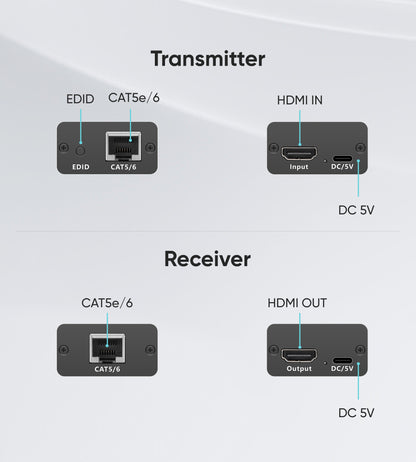 avedio links HDMI Extender 196FT-1080P