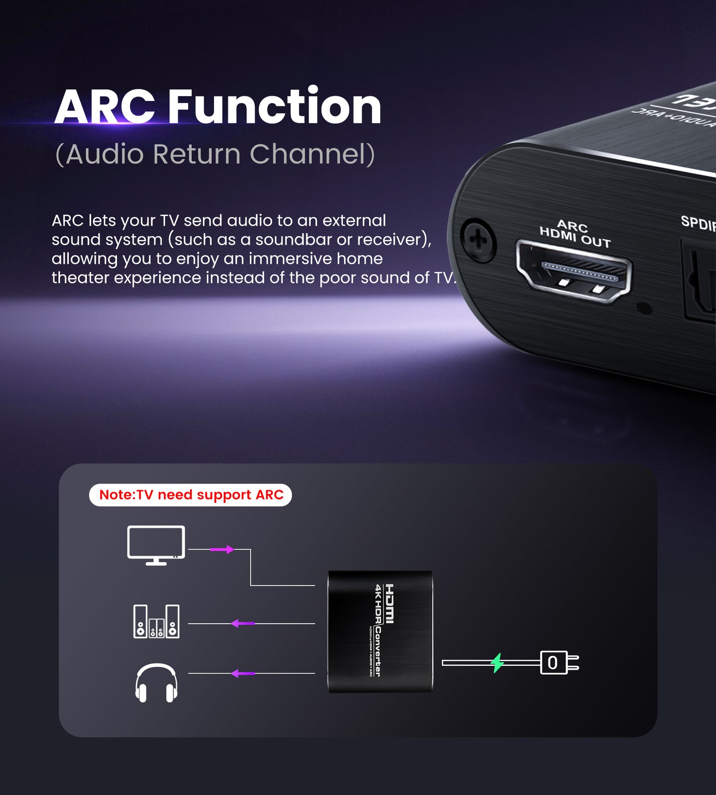 HDMI 4K@60Hz  ARC Audio Extractor