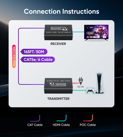 avedio links HDMI Extender 196FT-1080P