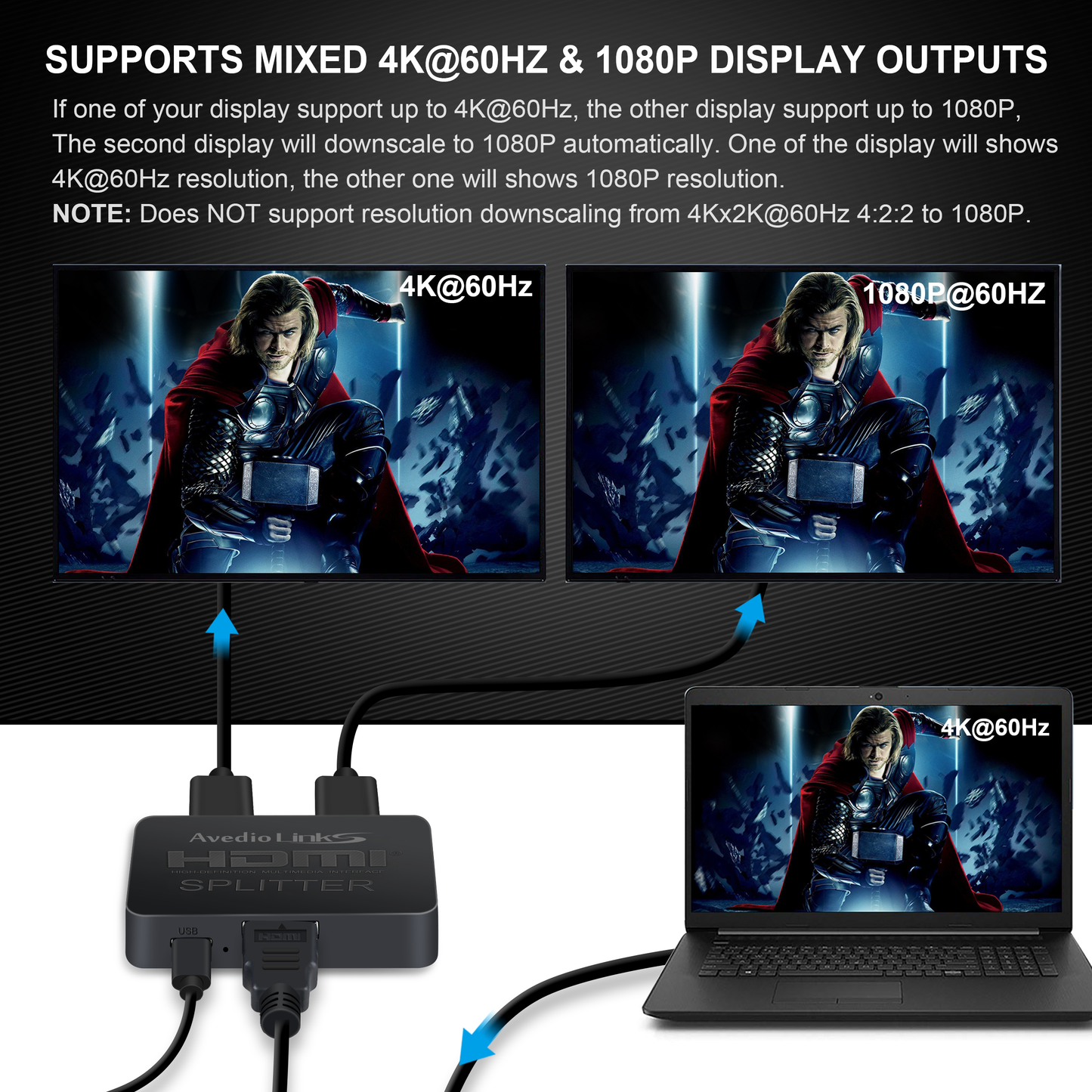 avedio links 1 in 2 Out HDMI Splitter MIRROR ONLY