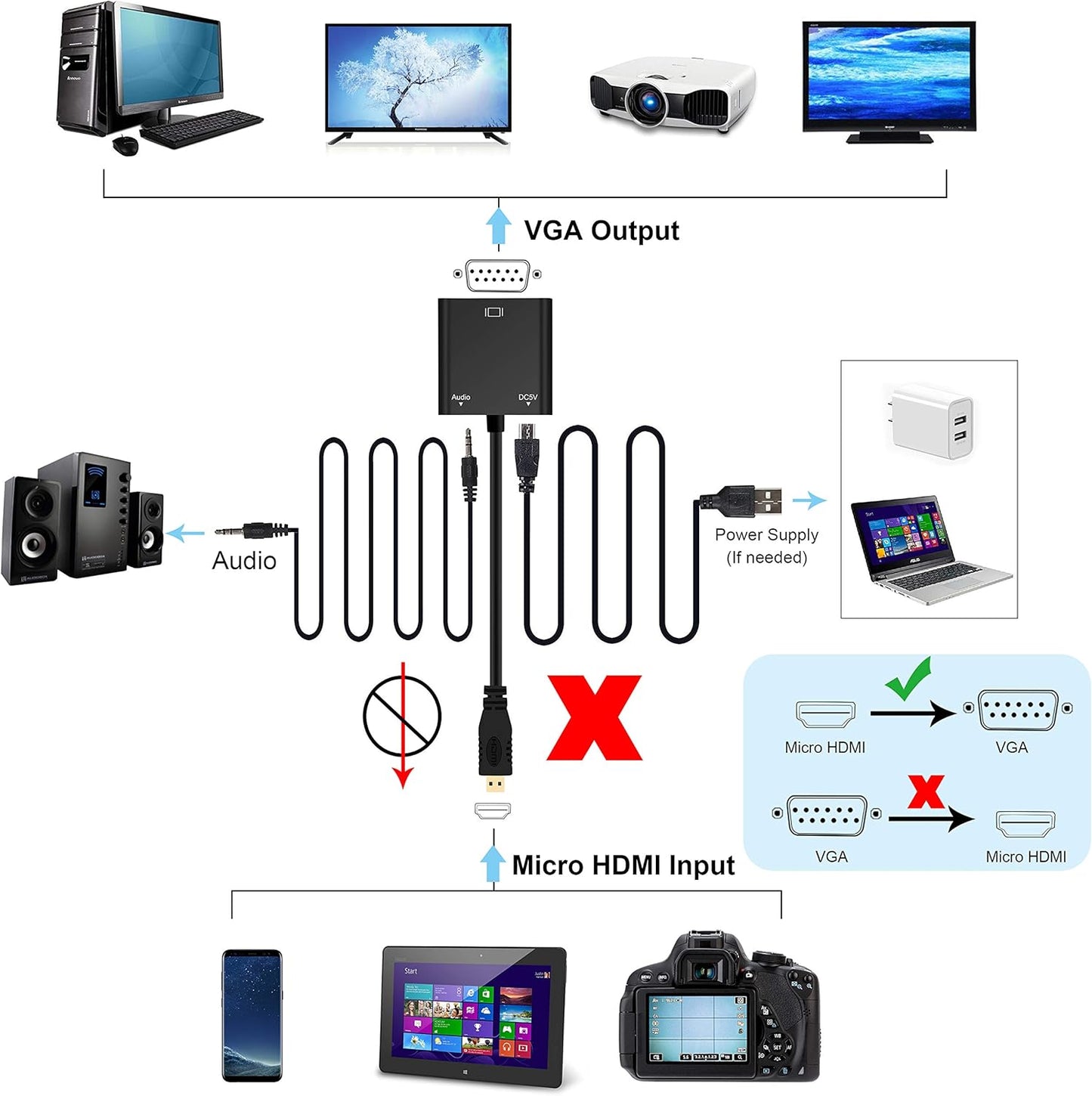 avedio Links Micro HDMI to VGA Adapter