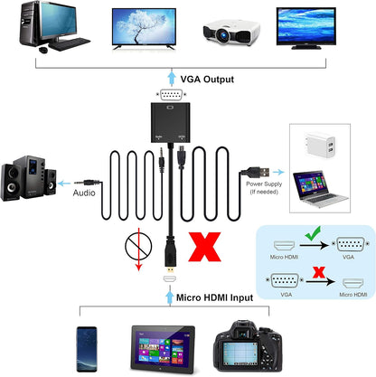 avedio Links Micro HDMI to VGA Adapter