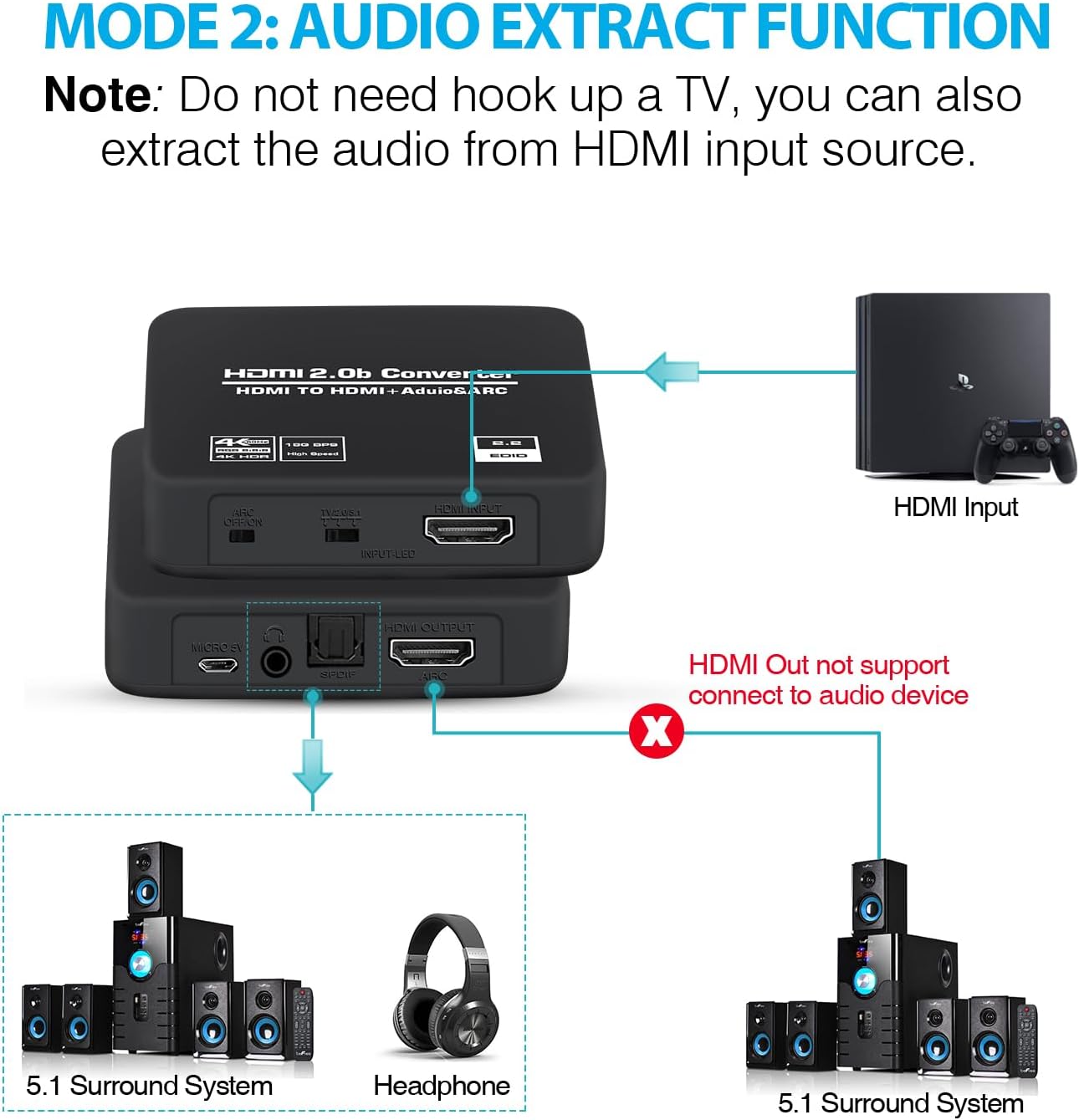 4K@60Hz HDMI 2.0b Audio Extractor Converter