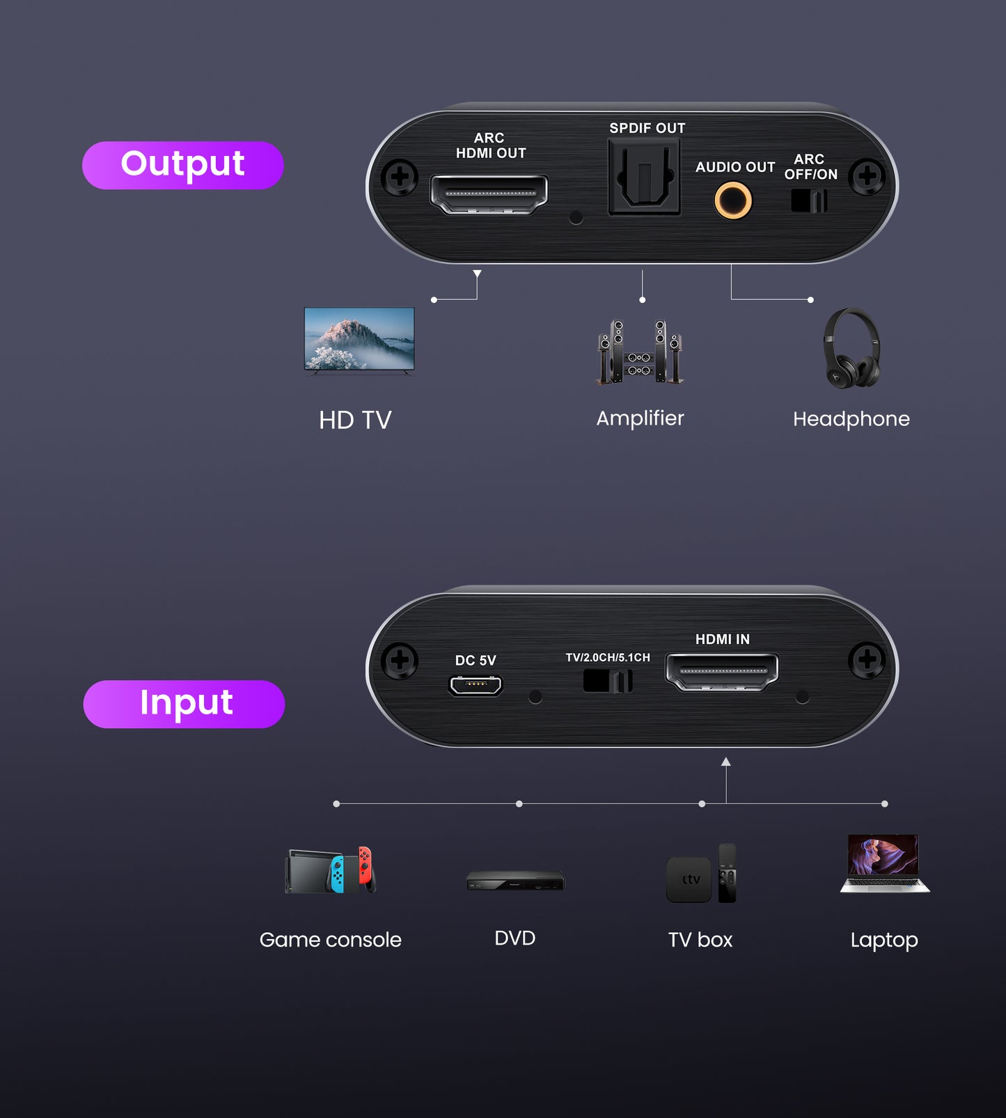 HDMI 4K@60Hz  ARC Audio Extractor