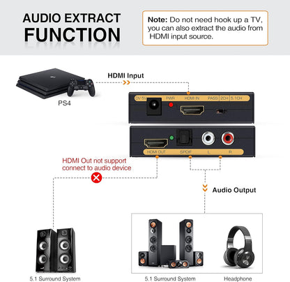 avedio Links 4K@60Hz HDMI Audio Extractor Converter