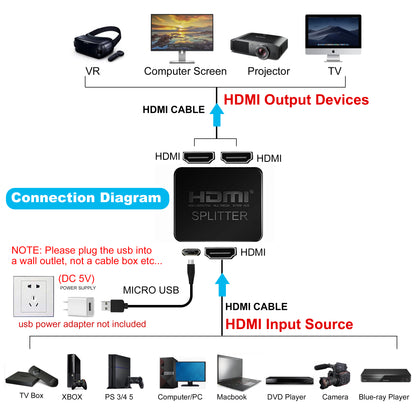 Avedio Links 1 in 2 Out HDMI Splitter 1573