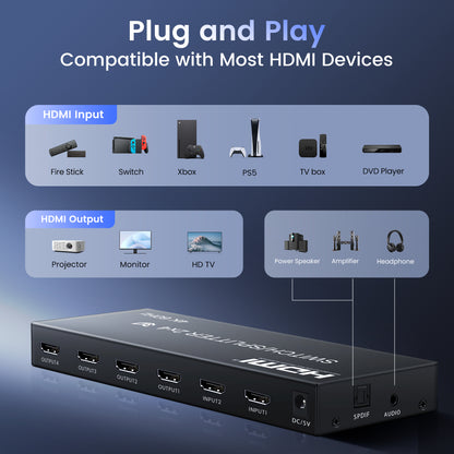 avedio Links 4K@60Hz HDMI Switch Splitter