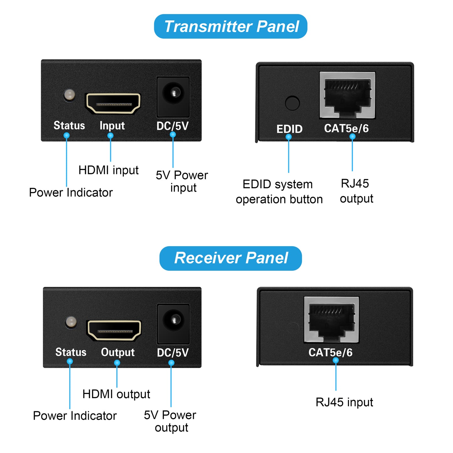 avedio links 196ft/60m HDMI Extender