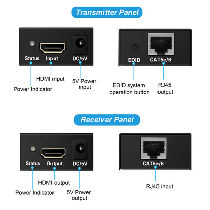 avedio links 196ft/60m HDMI Extender