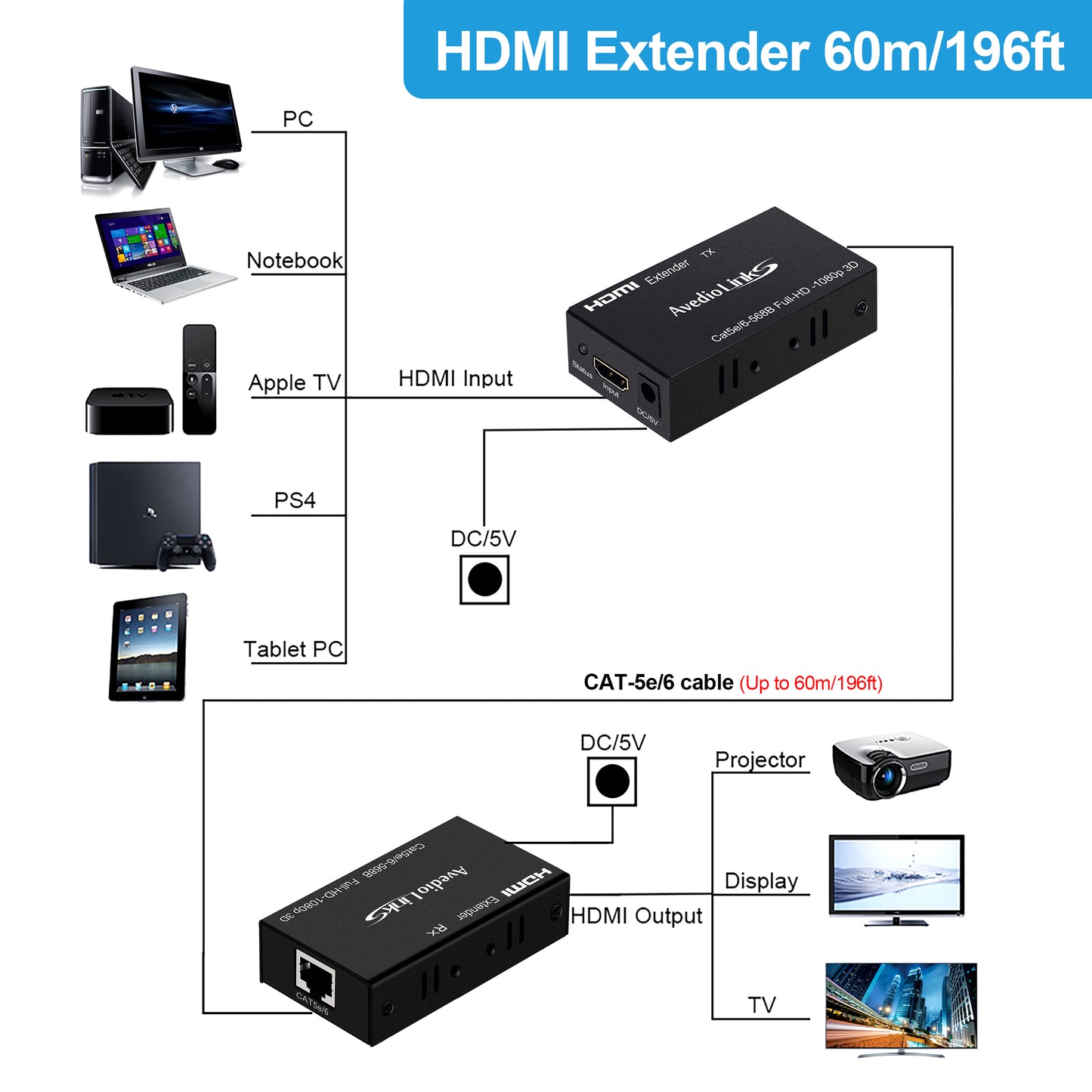 avedio links 196ft/60m HDMI Extender