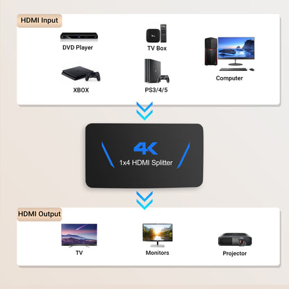 avedio Links 1x4 HDMI Splitter