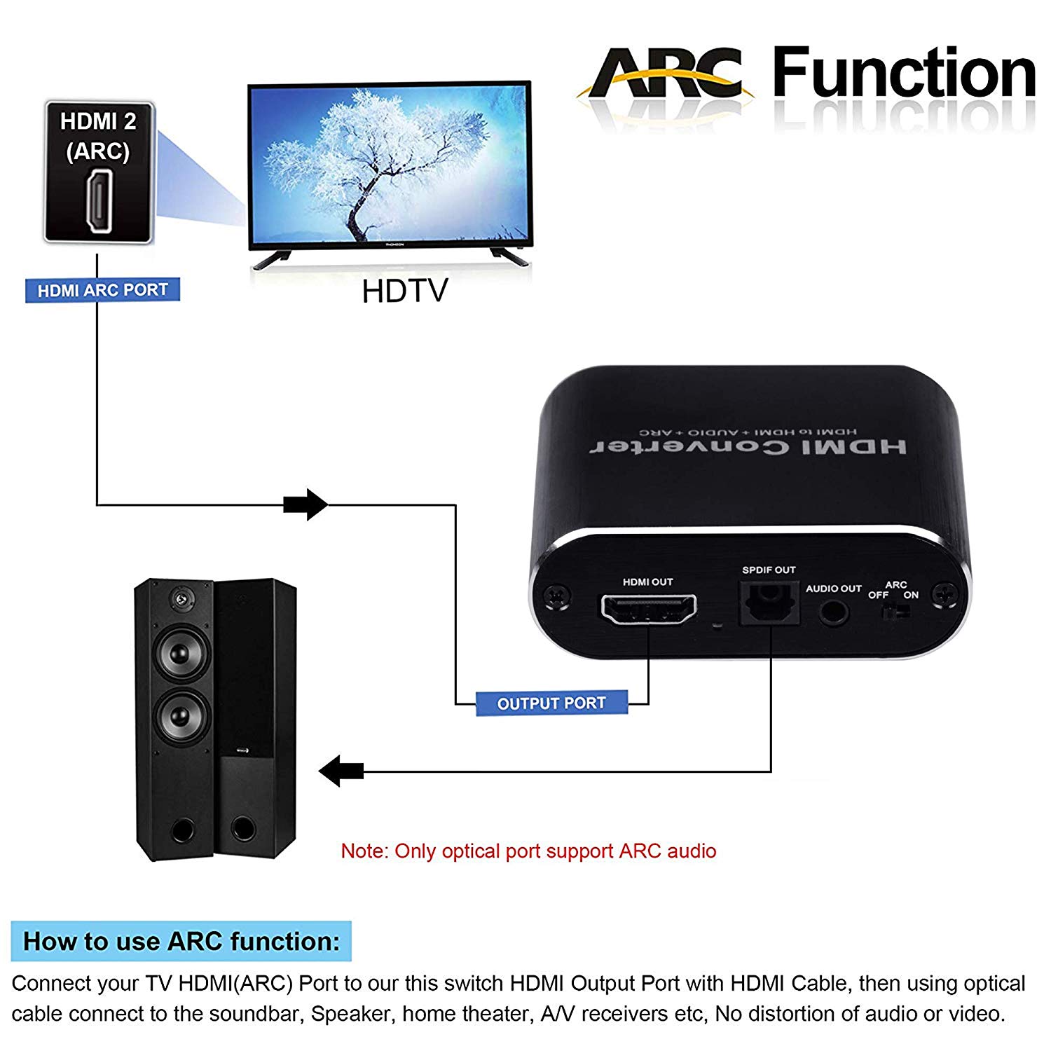 HDMI Audio Extractor 4K 60Hz 5.1 ARC HDMI Splitter Extractor Optical TOSLINK CL 
