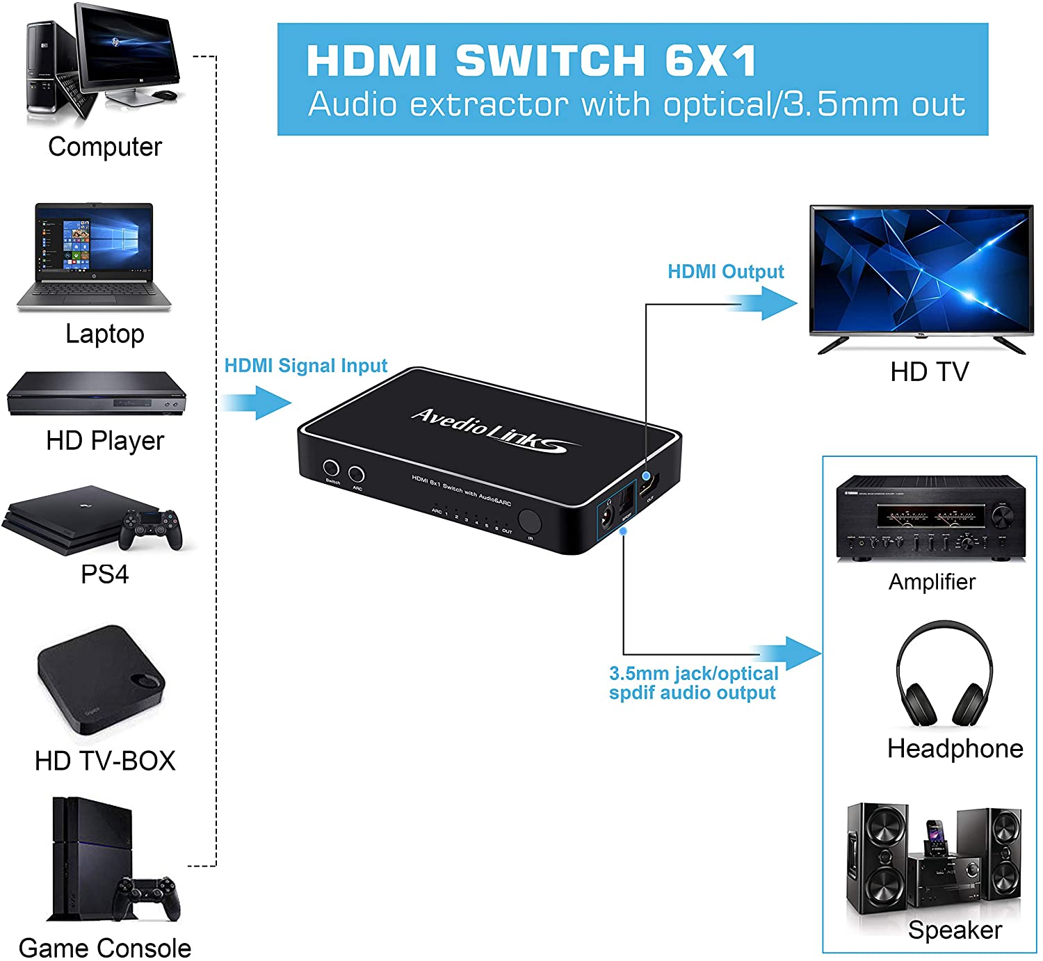 4k 1080p Hdmi Interfaz Multimedia A Arc Switch Audio Extra 